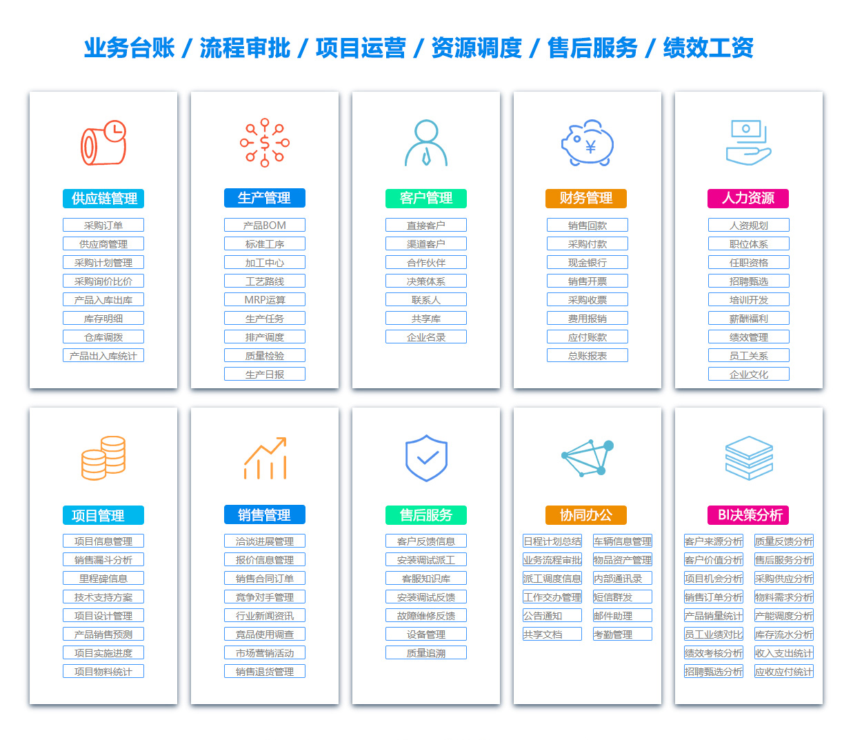 淮安文档管理系统